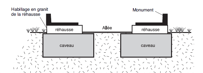 schéma concept de la réhausse pour caveaux funéraires posés sous allée. Stradal Funéraire